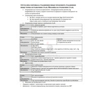 Съкратени теми по анатомия за 1 курс