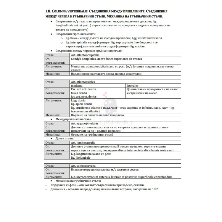 Съкратени теми по анатомия за 1 курс